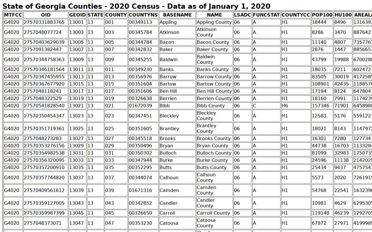 Talbot County court records Census context