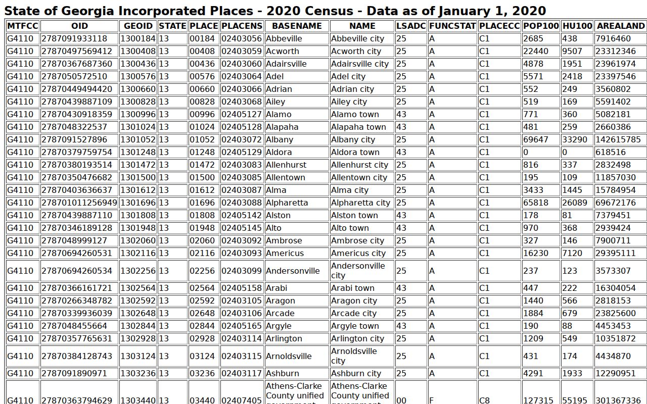 Woodland court docket Census place context